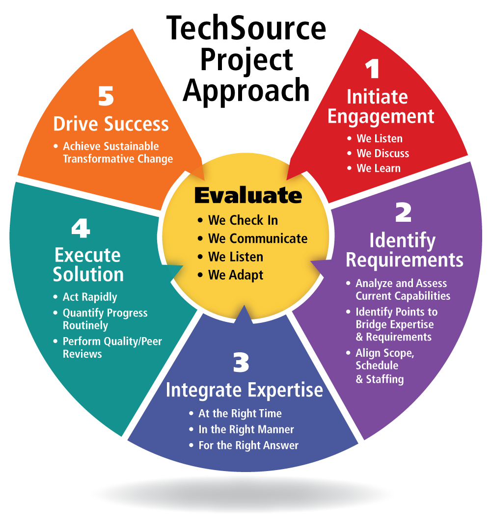 inspiration-showing-sign-disruption-ahead-business-approach