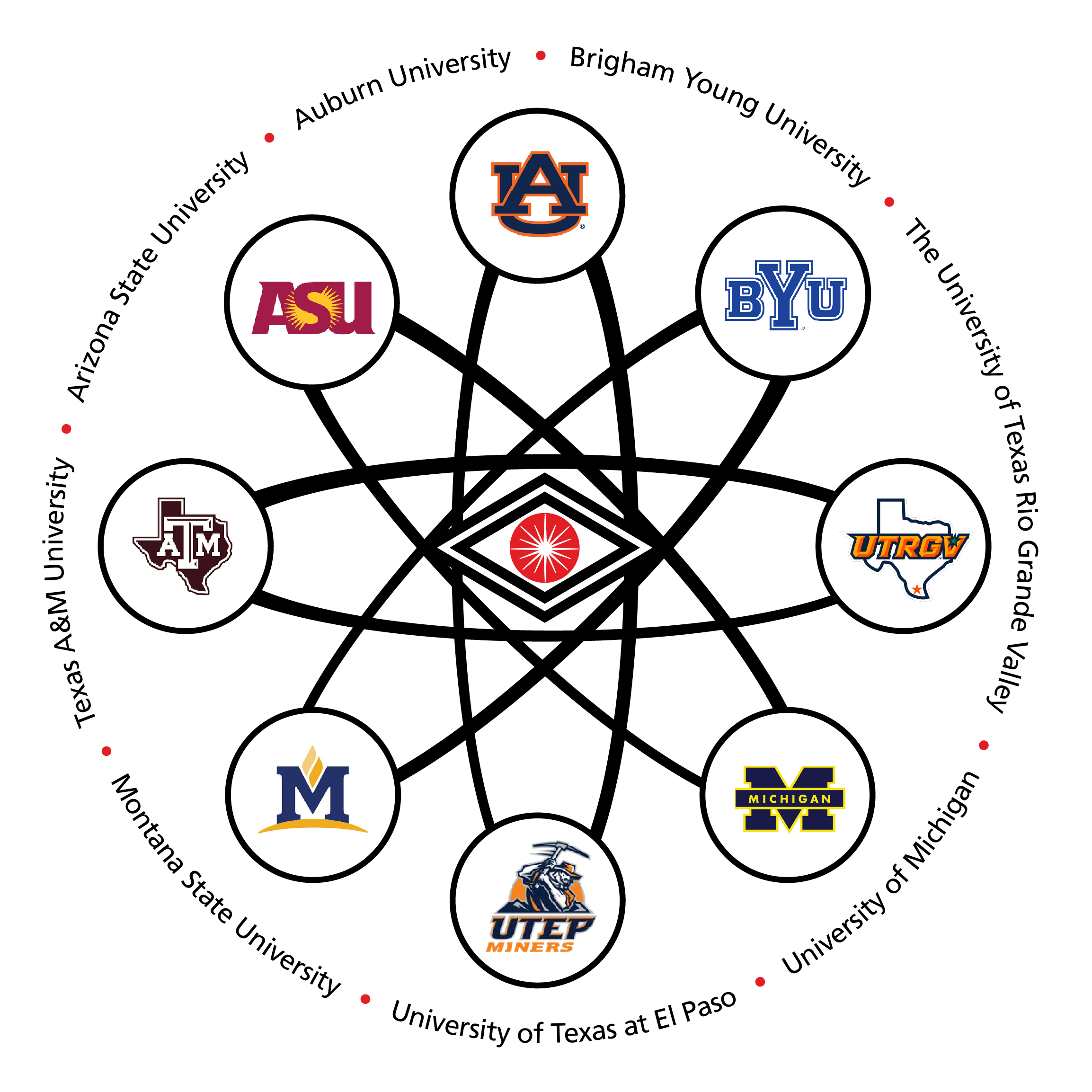 University Partners